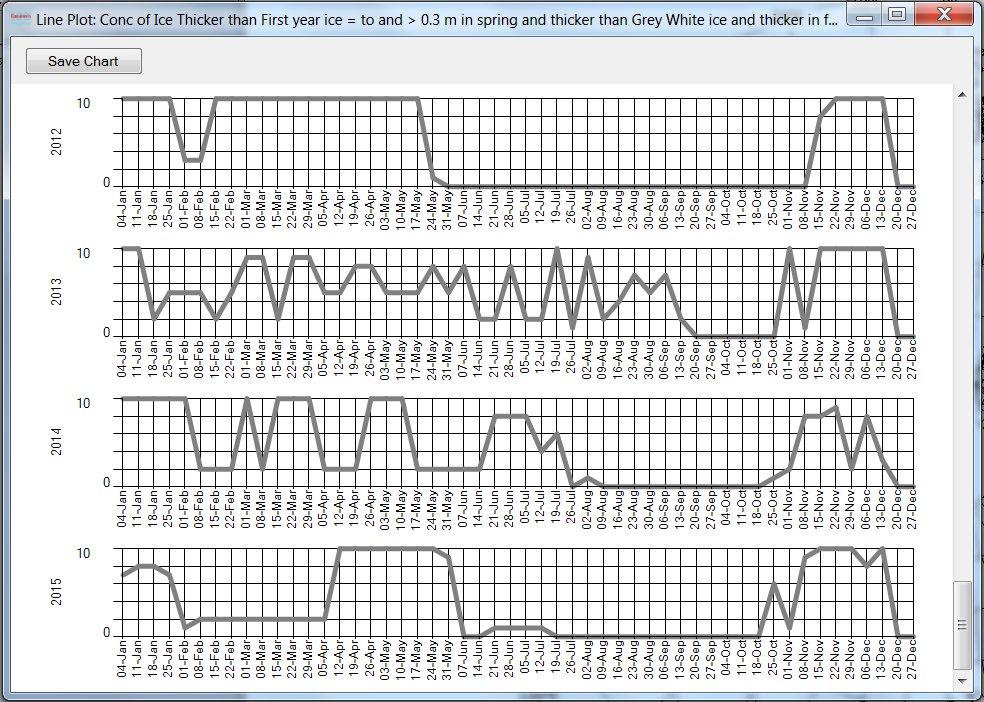 Annual ice cover comparison